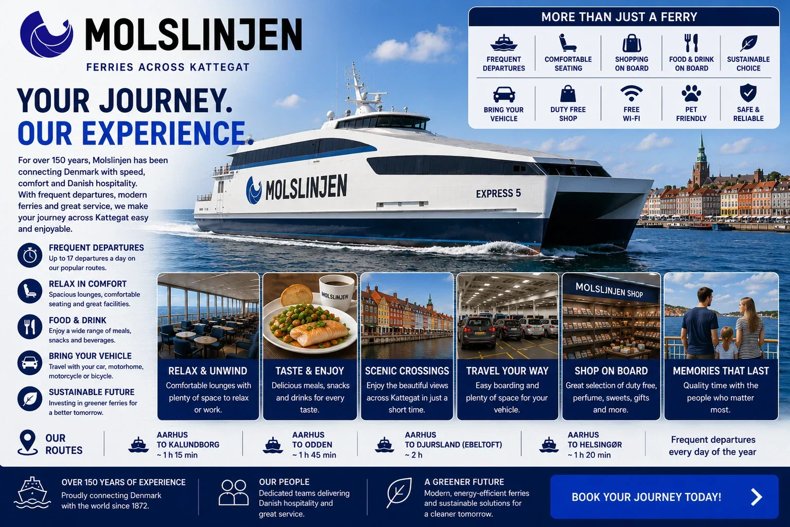 Molslinjen