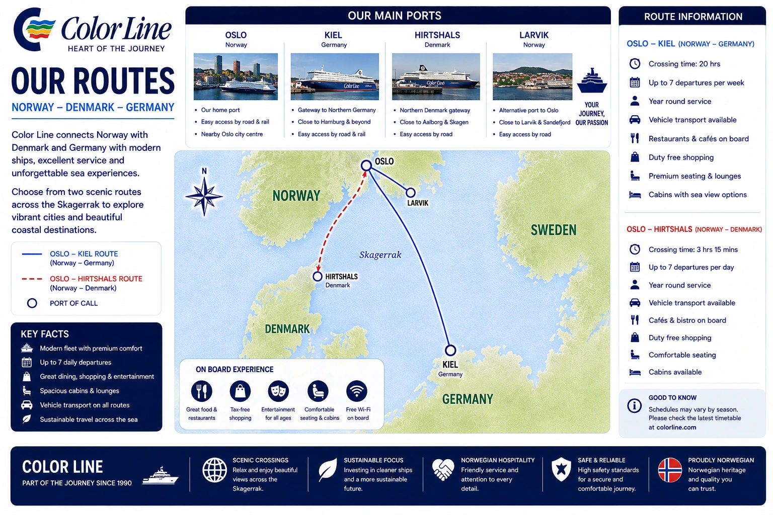 Routekaart van Color Line Ferries