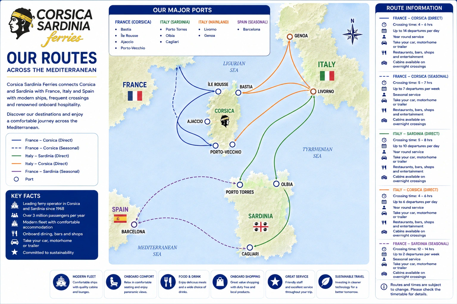 Routekaart van Corsica Sardinia Ferries