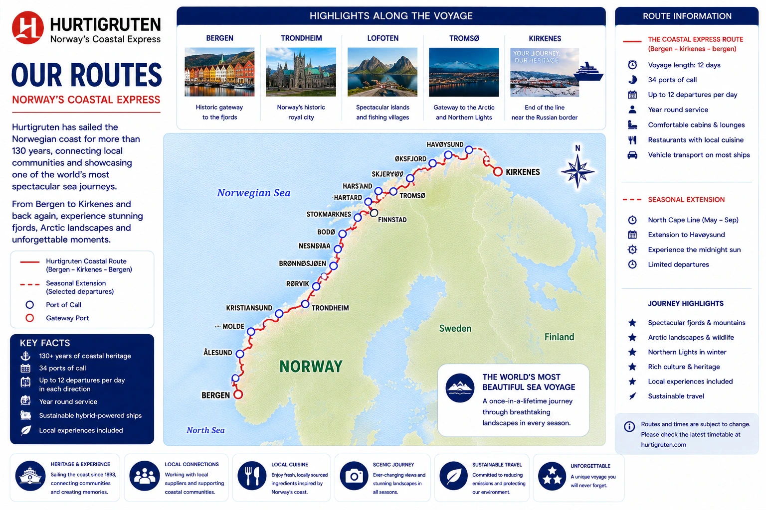 Routekaart van Hurtigruten
