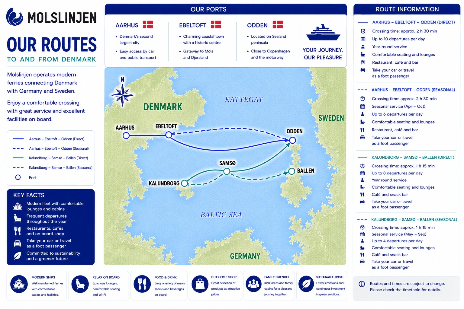 Geïllustreerde routekaart van Molslinjen Kattegat