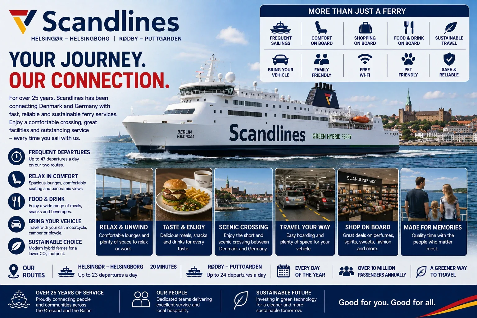 Scandlines